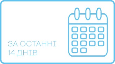 За останні 14 днів IKEA - Home Club