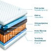 Mebel Elite Матрац із незалежними пружинами 140x200 см Laguna 7 Зон, MAT.LAGUNA/140/M - Home Club, зображення 2