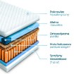 Mebel Elite Матрас с независимыми пружинами 140x200 см Havana 7 Зон Кокос, MAT.HAVANA/140/M - Home Club, изображение 2