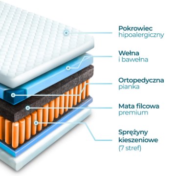Mebel Elite Матрас с независимыми пружинами 90x200 см Laguna 7 Зон, MAT.LAGUNA/90/M - Home Club