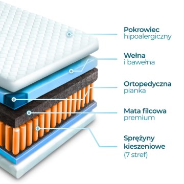 Mebel Elite Матрац із незалежними пружинами 140x200 см Laguna 7 Зон, MAT.LAGUNA/140/M - Home Club